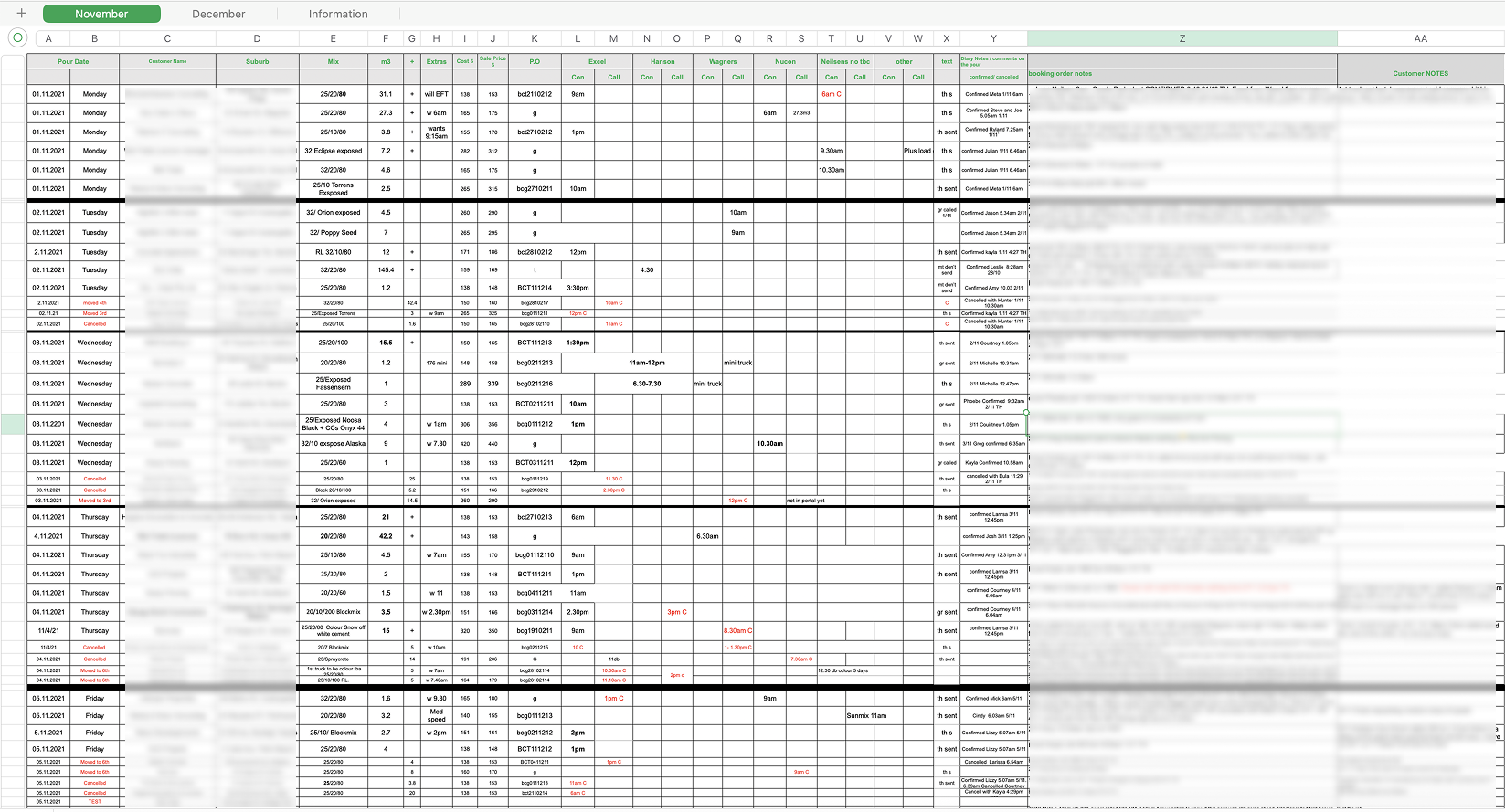 Process flow of Timesheets Admin Checker
